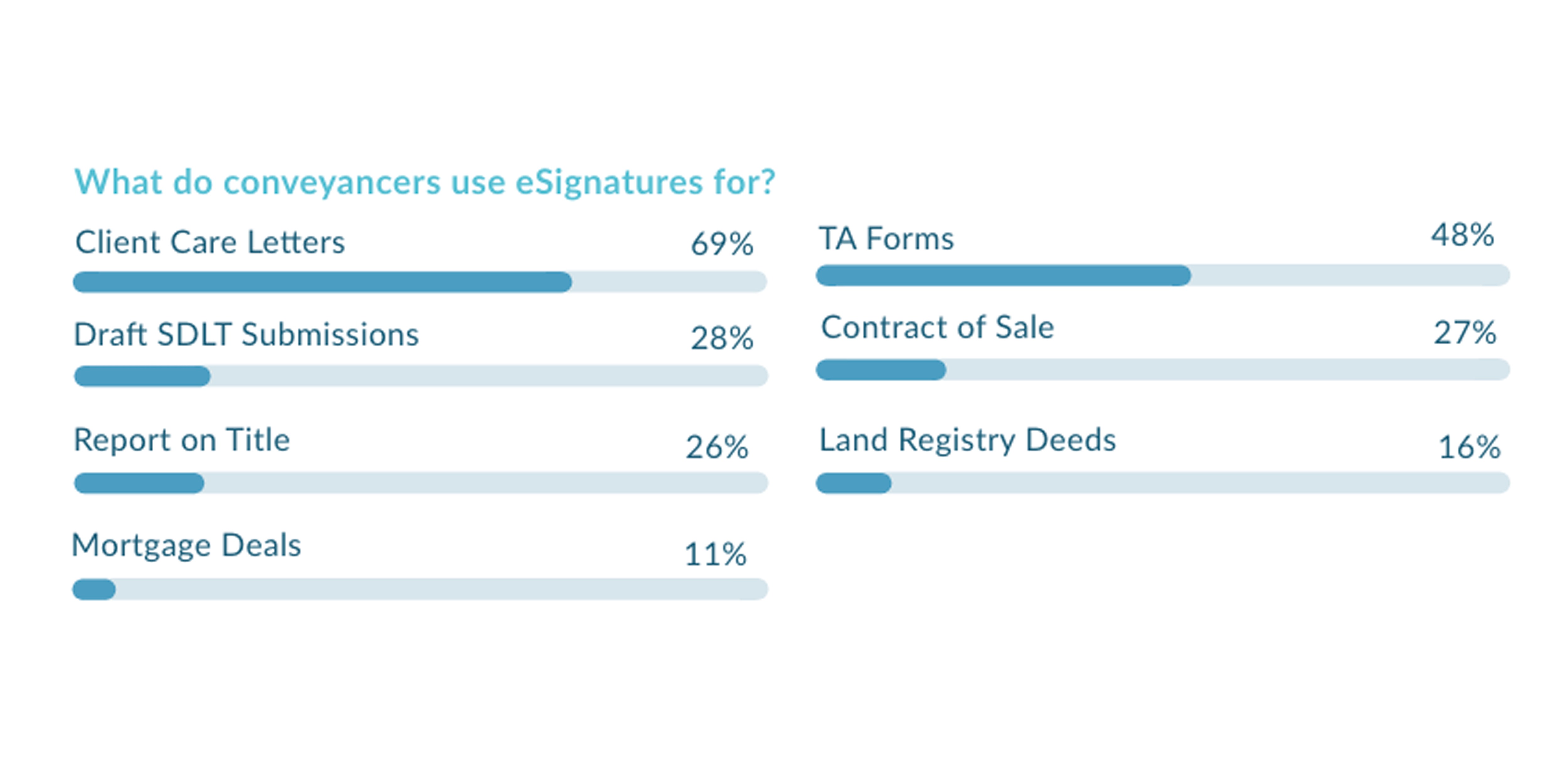 Index results for eSignatures